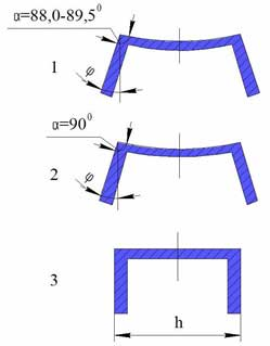 تحقیق در مورد روش جدید نورد مقطع ناودانی