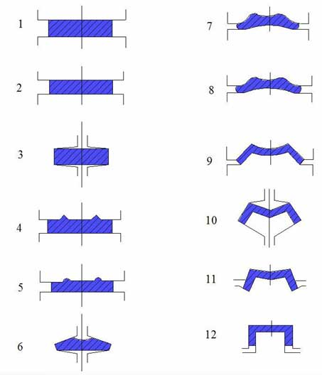 تحقیق در مورد روش جدید نورد مقطع ناودانی1