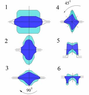 طراحی پروفیل به شکل UPN