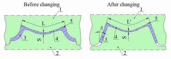 قلتک زنی برای مقاطع فولادی